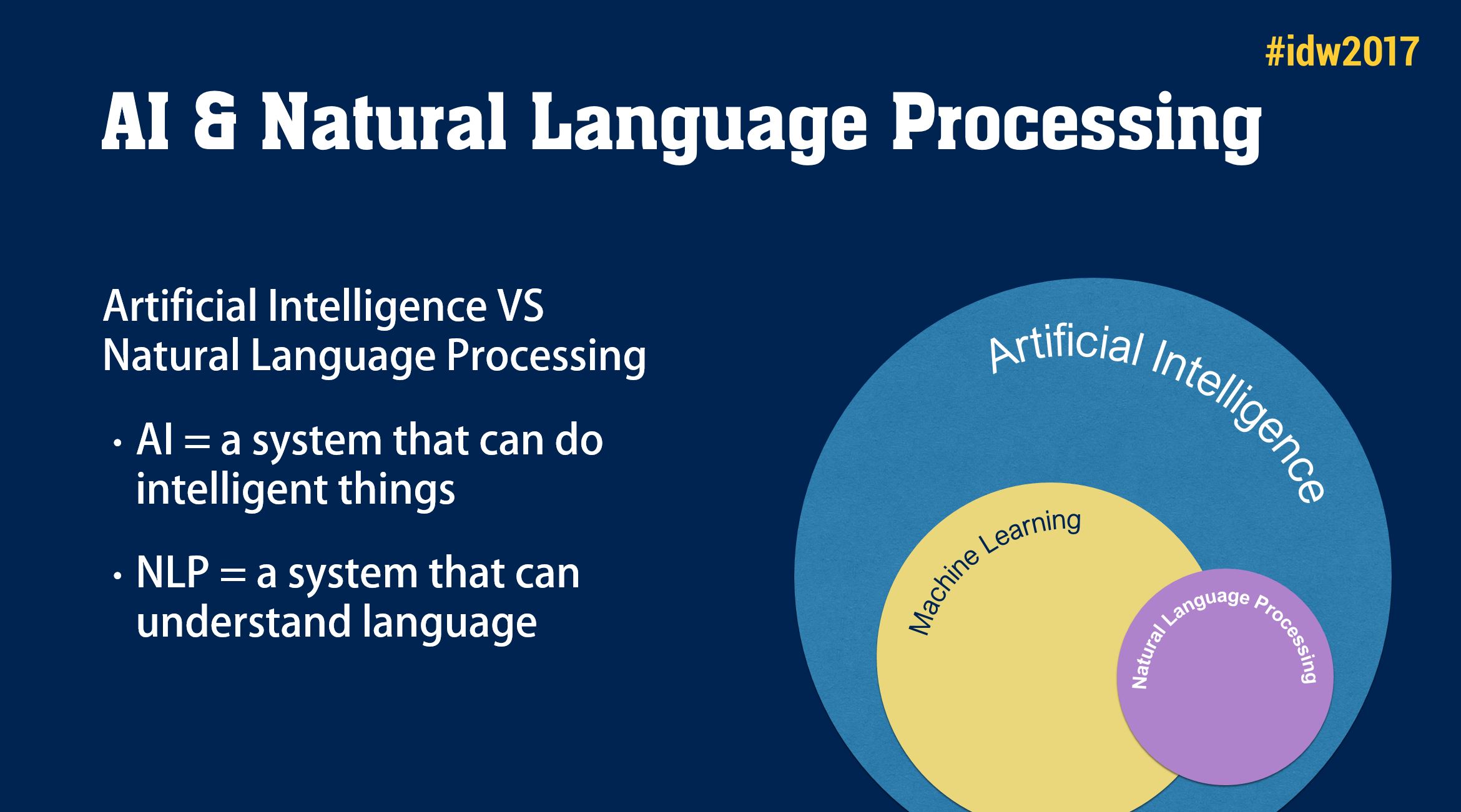 AI and Natural Language Processing