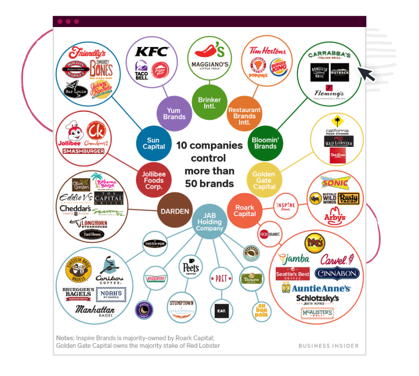 Informational jungle of multiple logo jungles