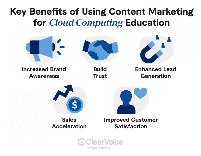 Benefits of Using Content Marketing for Cloud Computing Education Infographic