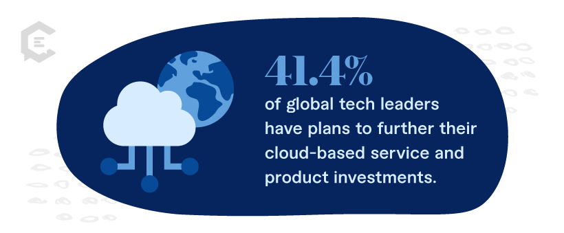 Stat from Google Cloud Brand Pulse Survey Q4 2022