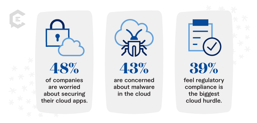 Stats of Trust and Security in Cloud Computing