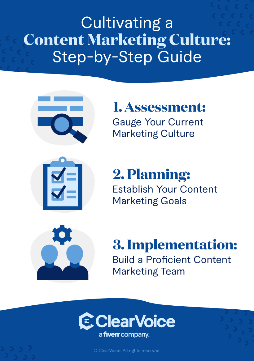 Cultivating a Content Marketing Culture: Step-by-Step Guide