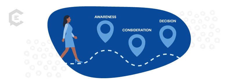 Understanding the Buyer's Journey