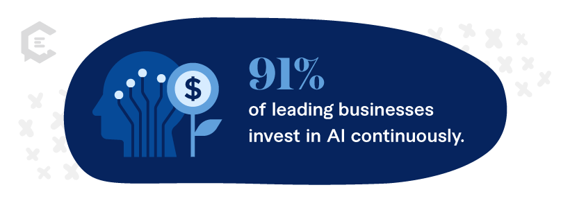 Stat: 91% of leading businesses investing in AI 