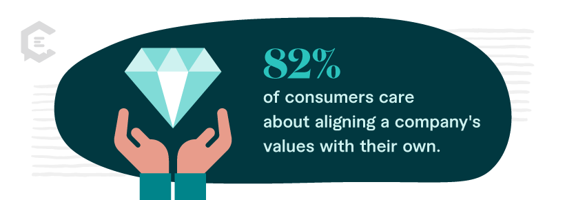 Stat: Consumers want brands to their values align with
