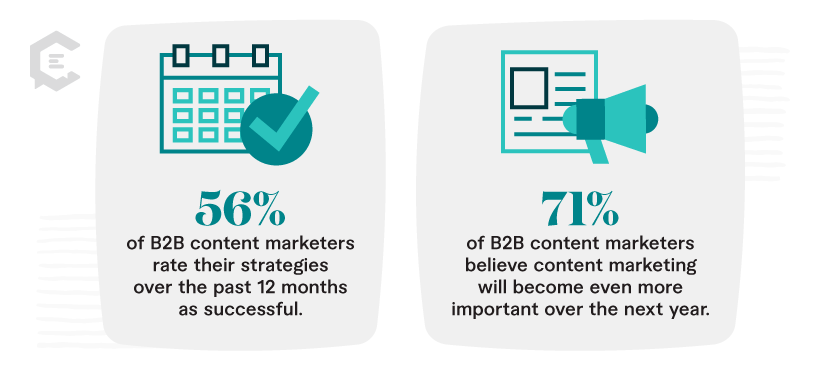 Content Marketing Stats