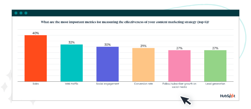 2023 Marketing Strategy & Trends Report 