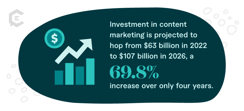 Stat: Investment in content