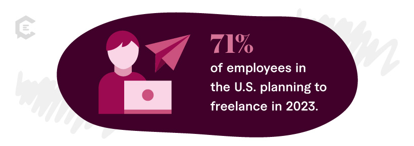 Stat: 71% of employees in the U.S. planning to freelance in 2023