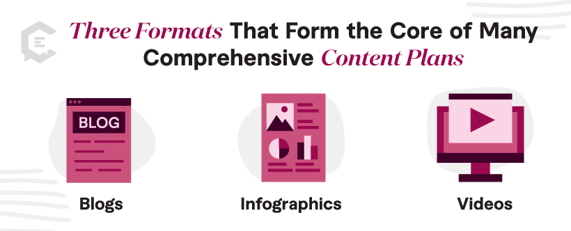 three formats form the core of many comprehensive content plans