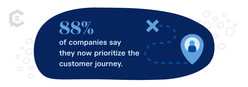 Stat: 88% of companies say they now prioritize the customer journey
