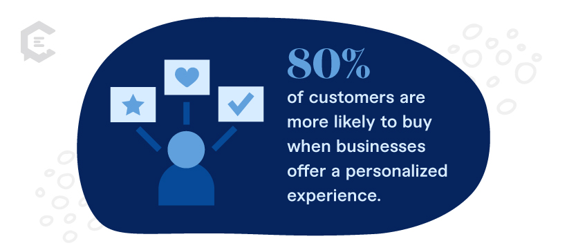 Stat: 80% of customers are more likely to buy when businesses offer a personalized experience.