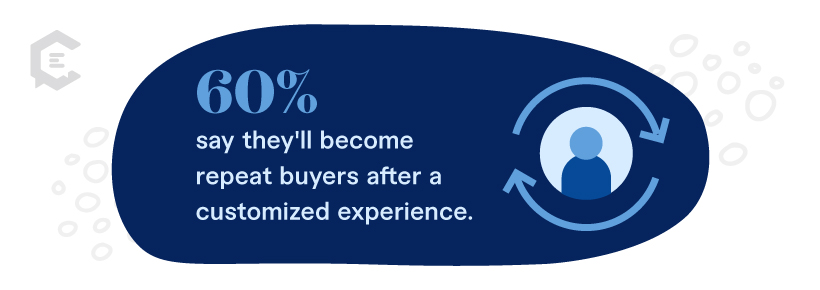 Stat: 60% say they'll become repeat buyers after a customized experience.