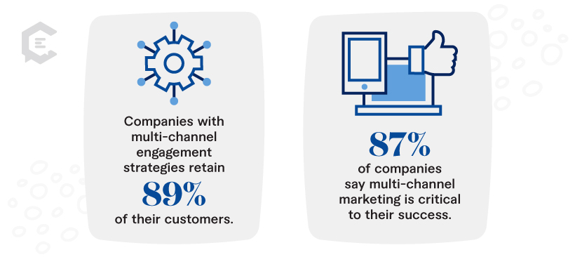 Leveraging Content Formats Stats