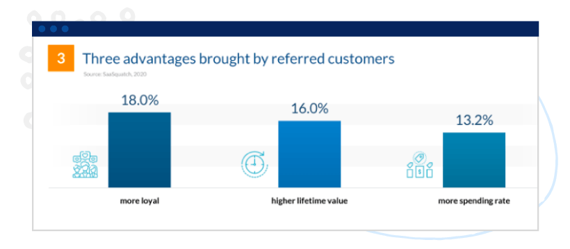 Framework #3: Referral