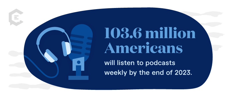 Stat: 103.6 million Americans will listen to podcasts weekly by the end of 2023