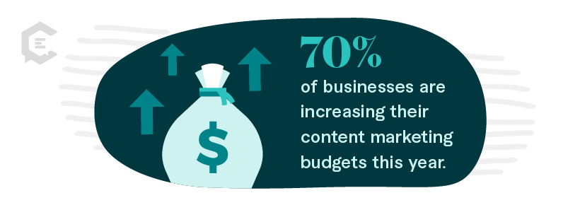 content marketing budgets stat
