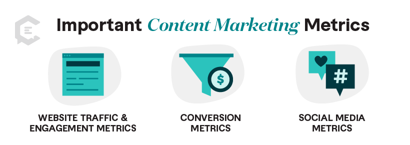 important content marketing metrics