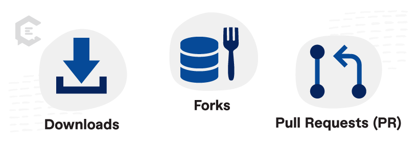 engagement metrics for open-source software projects