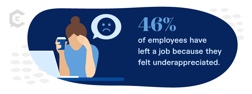 Stat: 46% of employees have left a job because they felt underappreciated.
