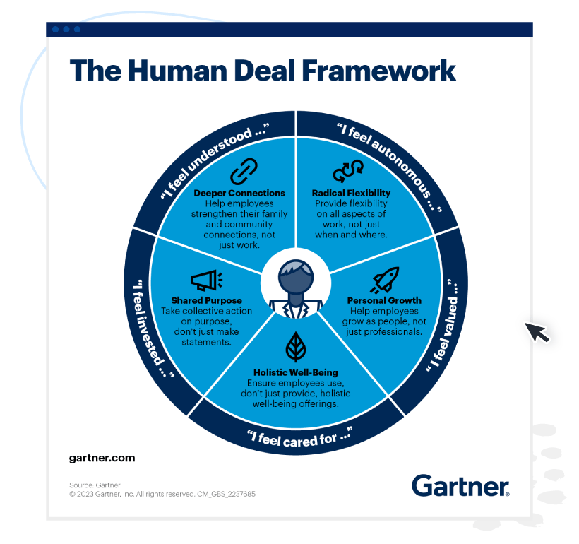Human Deal Framework