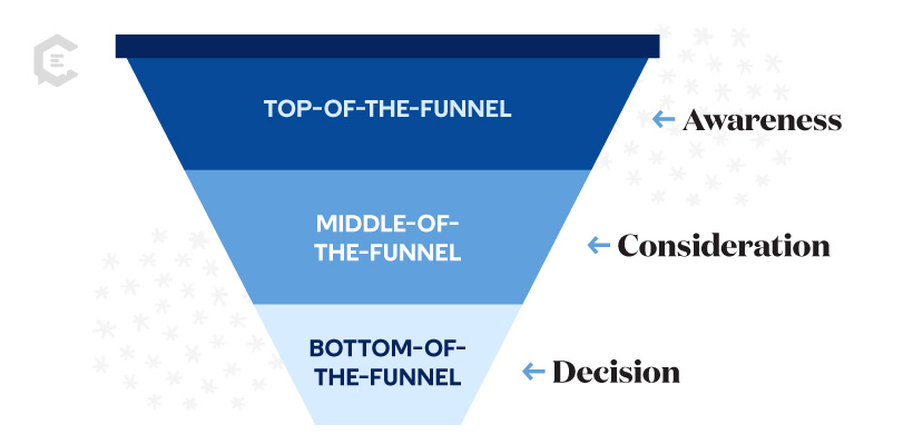 content marketing funnel