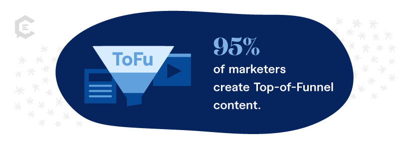 Stat: 95% of marketers create Top-of-Funnel content.
