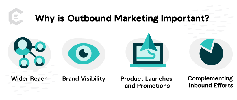 Why is outbound marketing important infographic