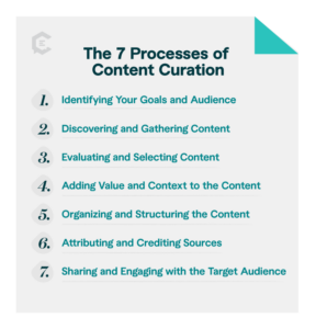 Use Content Curation to Enhance Your Brand's Performance