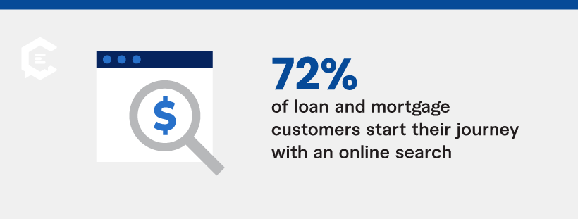 Finance online search stat