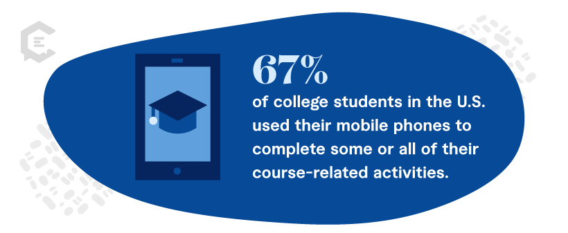 stat: 67% of college students in the U.S. used their mobile phones to complete some or all of their course-related activities