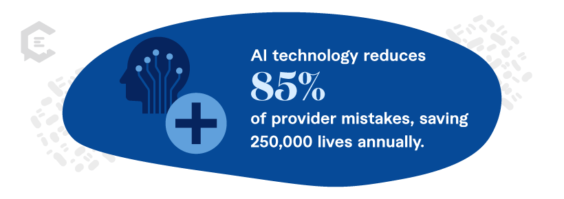 stat: AI technology reduces 86% of provider mistake 