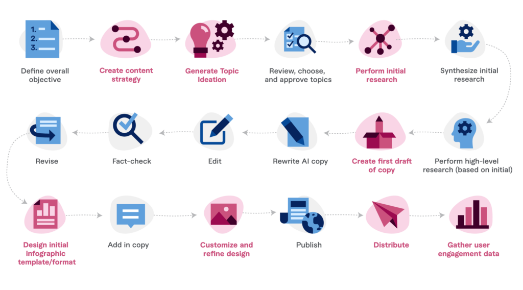 Image result for Maximizing ROI with Truein Technology infographics