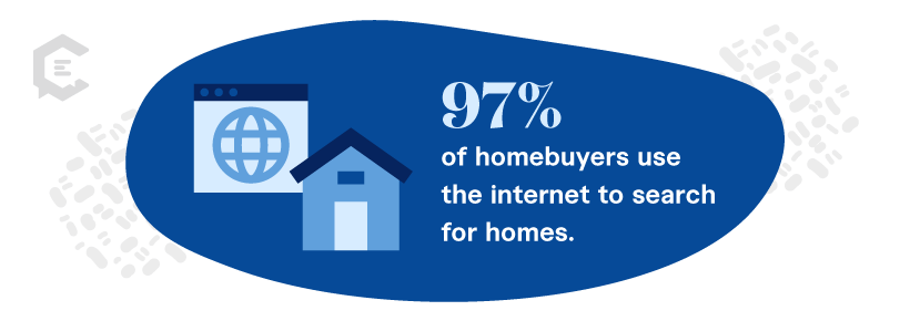 stat: 97% of homebuyers use the internet to search for homes.