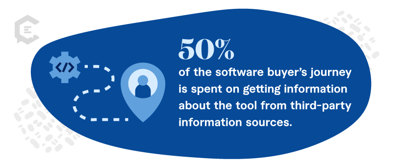 software buyer’s journey stat