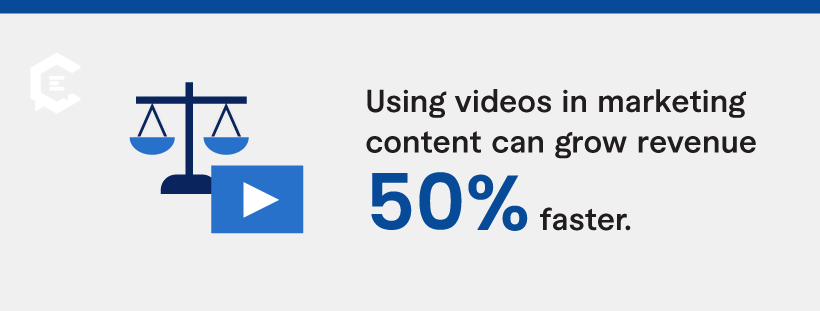 stat: videos in marketing content can grow revenue 50% faster