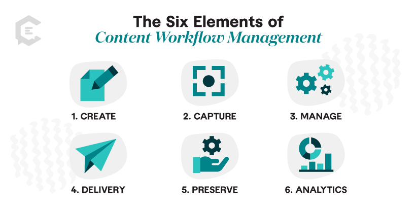 Elements of Workflow Management Infographic