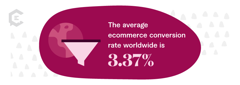 Stat: The average ecommerce conversion rate worldwide is 3.37 percent
