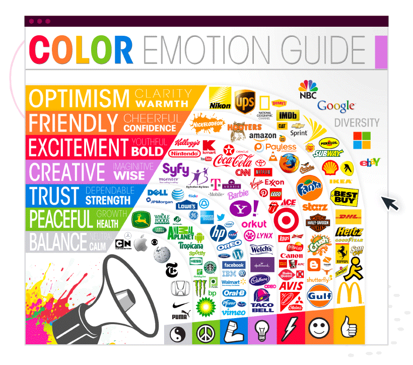 Color psychology explores the wide range of emotions and cognitive associations the different colors can trigger.