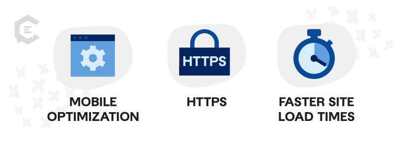 the three of the primary factors that determine the most effective website architecture and speed