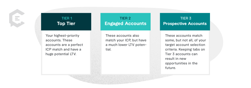 For most ABM campaigns, a three-tier strategy works incredibly well: