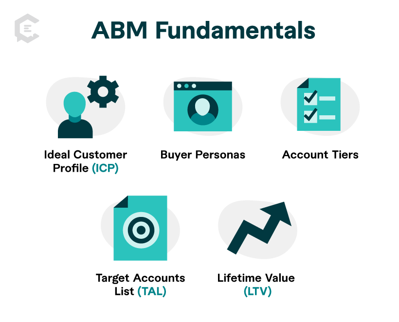 Understanding ABM Fundamentals