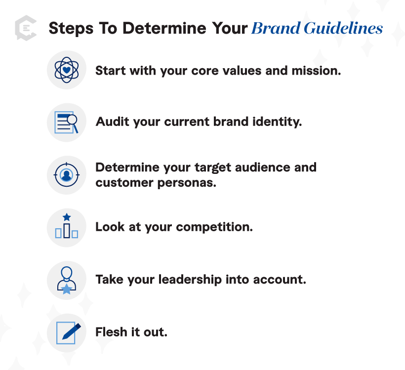 Steps to determine your brand identity