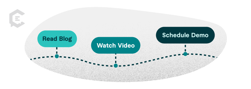 CTAs for Different Stages of the Buyer Journey