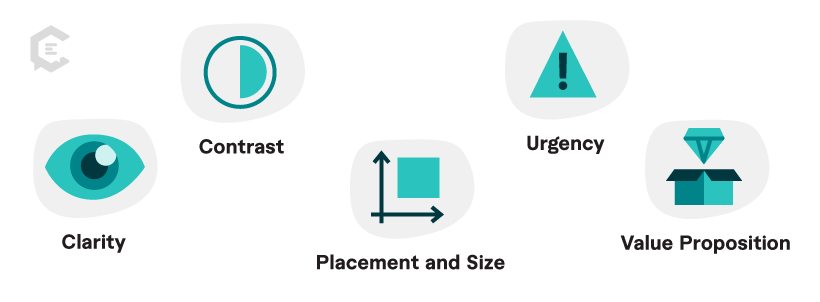 High-converting CTAs have several elements in common