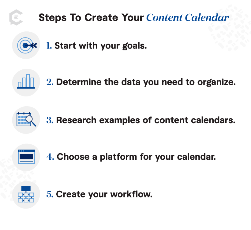 Step to Step guide to creating a content calendar