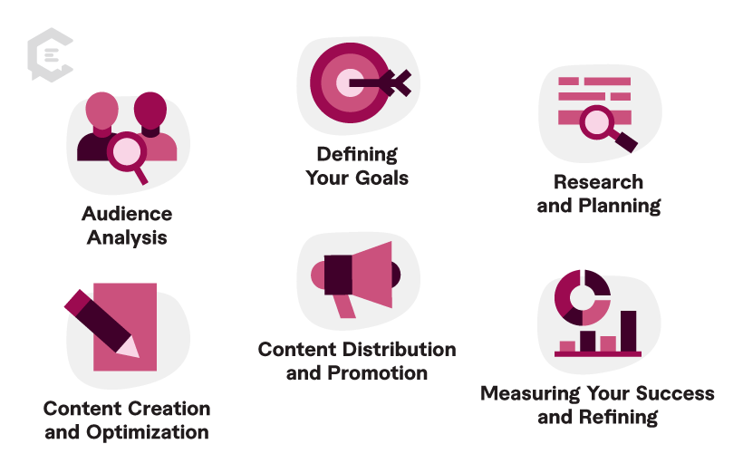 Key Components of an Effective Strategy