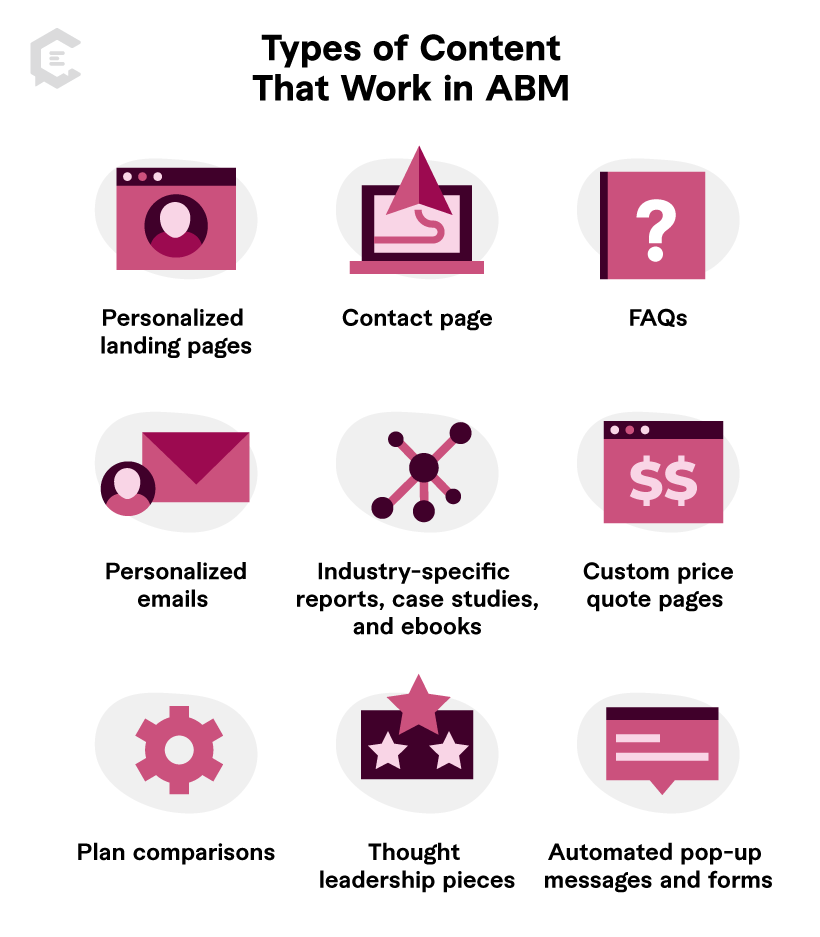best content types for ABM