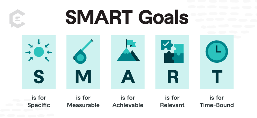 SMART Goal Setting in Content Marketing