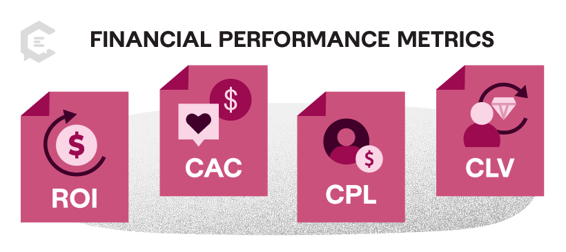 Financial performance metrics